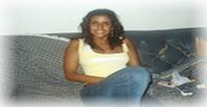 Madrinha23 38 anos Sou de Recife/Pernambuco, Procuro Encontros Amizade com Homem